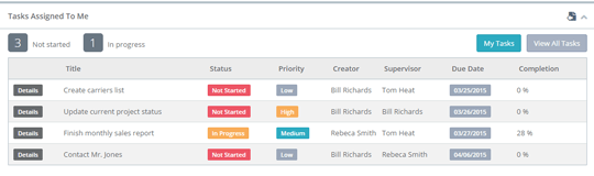 Insurance agency managements system tasks list