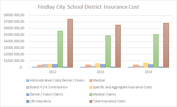 School Insurance